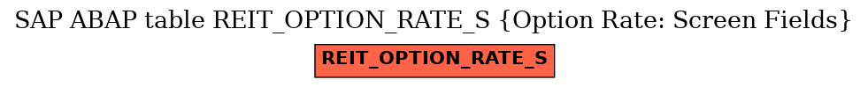E-R Diagram for table REIT_OPTION_RATE_S (Option Rate: Screen Fields)