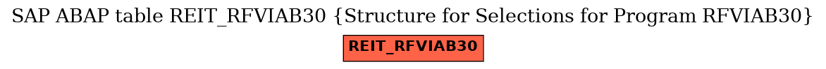 E-R Diagram for table REIT_RFVIAB30 (Structure for Selections for Program RFVIAB30)