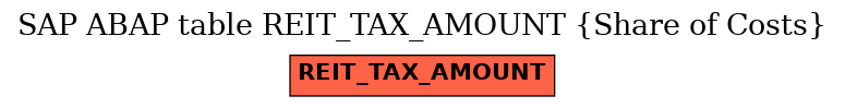 E-R Diagram for table REIT_TAX_AMOUNT (Share of Costs)