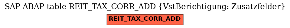 E-R Diagram for table REIT_TAX_CORR_ADD (VstBerichtigung: Zusatzfelder)