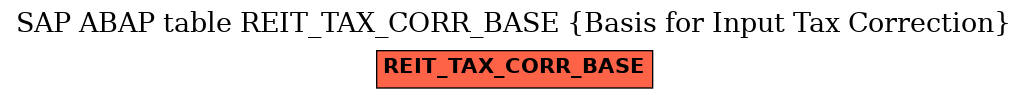 E-R Diagram for table REIT_TAX_CORR_BASE (Basis for Input Tax Correction)