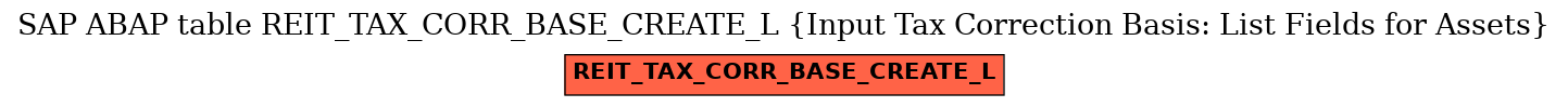 E-R Diagram for table REIT_TAX_CORR_BASE_CREATE_L (Input Tax Correction Basis: List Fields for Assets)