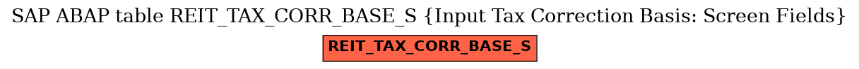 E-R Diagram for table REIT_TAX_CORR_BASE_S (Input Tax Correction Basis: Screen Fields)