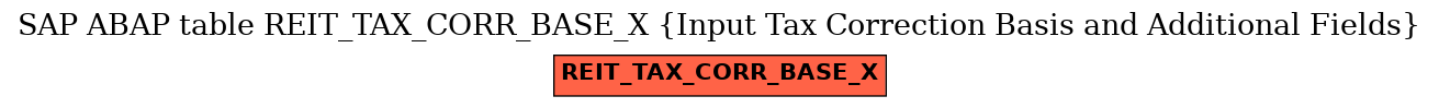 E-R Diagram for table REIT_TAX_CORR_BASE_X (Input Tax Correction Basis and Additional Fields)