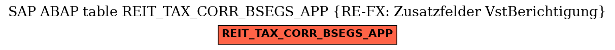 E-R Diagram for table REIT_TAX_CORR_BSEGS_APP (RE-FX: Zusatzfelder VstBerichtigung)