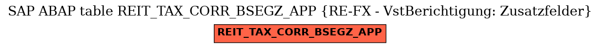 E-R Diagram for table REIT_TAX_CORR_BSEGZ_APP (RE-FX - VstBerichtigung: Zusatzfelder)