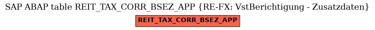 E-R Diagram for table REIT_TAX_CORR_BSEZ_APP (RE-FX: VstBerichtigung - Zusatzdaten)