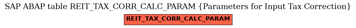 E-R Diagram for table REIT_TAX_CORR_CALC_PARAM (Parameters for Input Tax Correction)