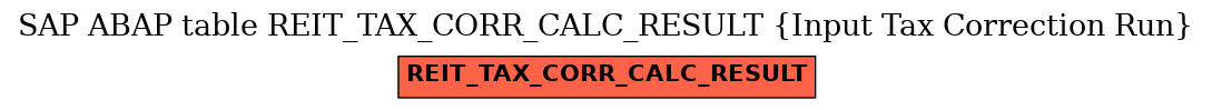 E-R Diagram for table REIT_TAX_CORR_CALC_RESULT (Input Tax Correction Run)