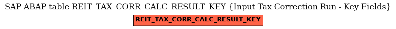 E-R Diagram for table REIT_TAX_CORR_CALC_RESULT_KEY (Input Tax Correction Run - Key Fields)