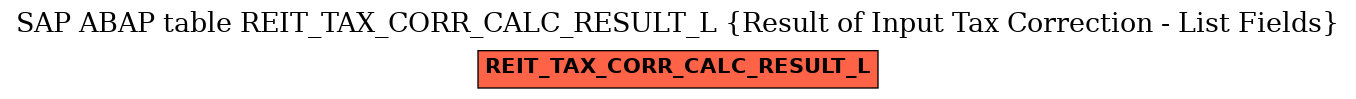 E-R Diagram for table REIT_TAX_CORR_CALC_RESULT_L (Result of Input Tax Correction - List Fields)