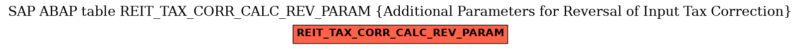 E-R Diagram for table REIT_TAX_CORR_CALC_REV_PARAM (Additional Parameters for Reversal of Input Tax Correction)