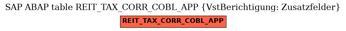 E-R Diagram for table REIT_TAX_CORR_COBL_APP (VstBerichtigung: Zusatzfelder)