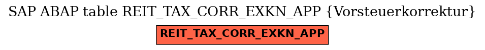 E-R Diagram for table REIT_TAX_CORR_EXKN_APP (Vorsteuerkorrektur)