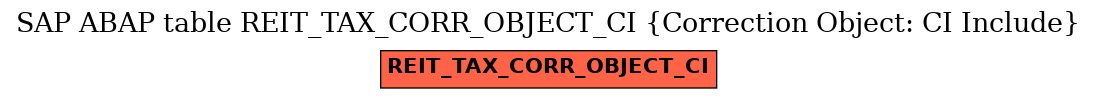 E-R Diagram for table REIT_TAX_CORR_OBJECT_CI (Correction Object: CI Include)