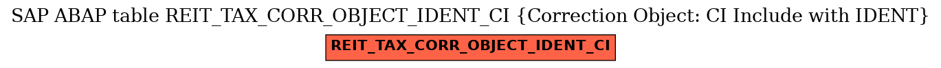 E-R Diagram for table REIT_TAX_CORR_OBJECT_IDENT_CI (Correction Object: CI Include with IDENT)