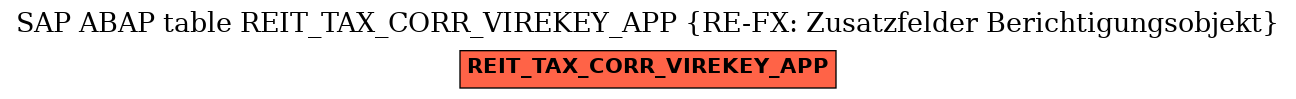 E-R Diagram for table REIT_TAX_CORR_VIREKEY_APP (RE-FX: Zusatzfelder Berichtigungsobjekt)