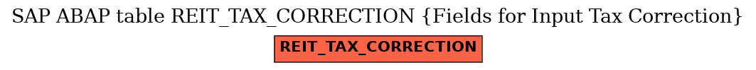 E-R Diagram for table REIT_TAX_CORRECTION (Fields for Input Tax Correction)