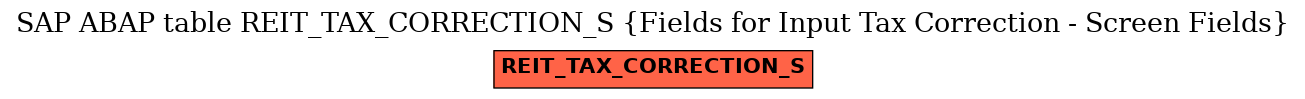 E-R Diagram for table REIT_TAX_CORRECTION_S (Fields for Input Tax Correction - Screen Fields)