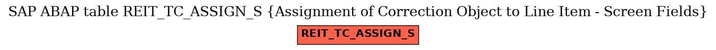 E-R Diagram for table REIT_TC_ASSIGN_S (Assignment of Correction Object to Line Item - Screen Fields)