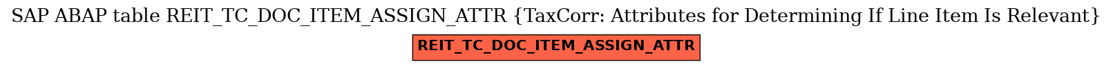 E-R Diagram for table REIT_TC_DOC_ITEM_ASSIGN_ATTR (TaxCorr: Attributes for Determining If Line Item Is Relevant)