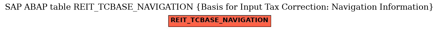 E-R Diagram for table REIT_TCBASE_NAVIGATION (Basis for Input Tax Correction: Navigation Information)
