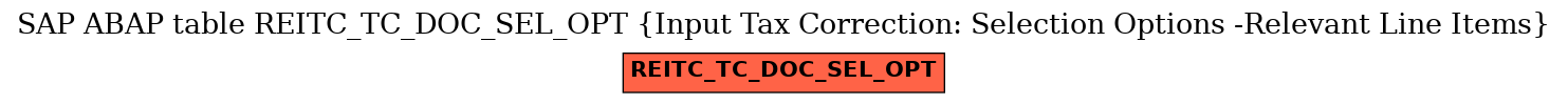 E-R Diagram for table REITC_TC_DOC_SEL_OPT (Input Tax Correction: Selection Options -Relevant Line Items)