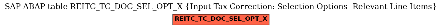 E-R Diagram for table REITC_TC_DOC_SEL_OPT_X (Input Tax Correction: Selection Options -Relevant Line Items)