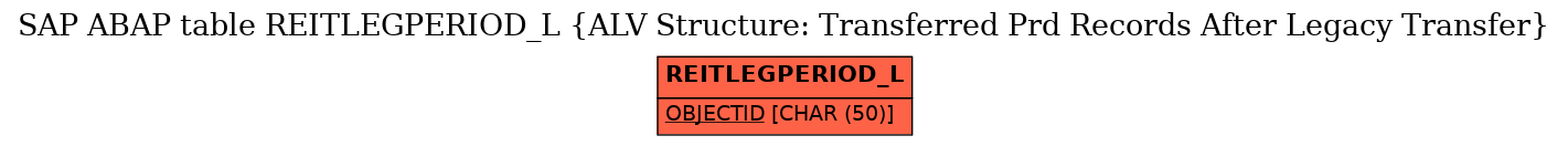 E-R Diagram for table REITLEGPERIOD_L (ALV Structure: Transferred Prd Records After Legacy Transfer)