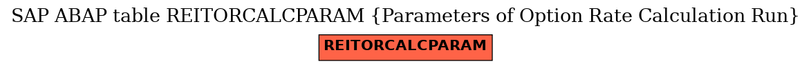 E-R Diagram for table REITORCALCPARAM (Parameters of Option Rate Calculation Run)