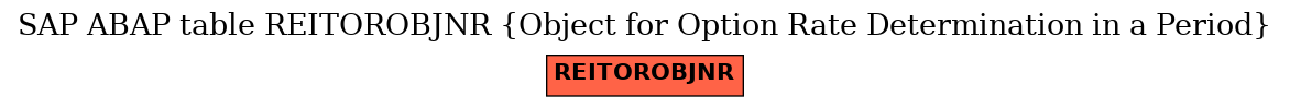 E-R Diagram for table REITOROBJNR (Object for Option Rate Determination in a Period)