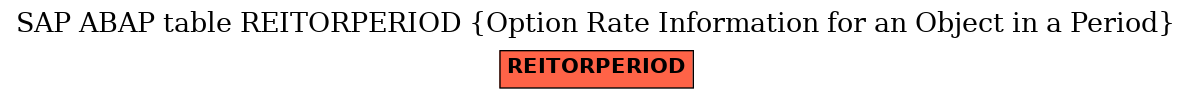 E-R Diagram for table REITORPERIOD (Option Rate Information for an Object in a Period)