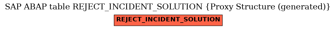 E-R Diagram for table REJECT_INCIDENT_SOLUTION (Proxy Structure (generated))