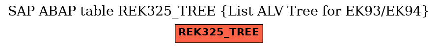E-R Diagram for table REK325_TREE (List ALV Tree for EK93/EK94)