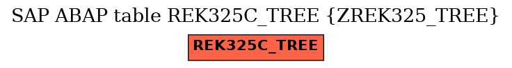 E-R Diagram for table REK325C_TREE (ZREK325_TREE)