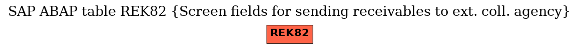 E-R Diagram for table REK82 (Screen fields for sending receivables to ext. coll. agency)