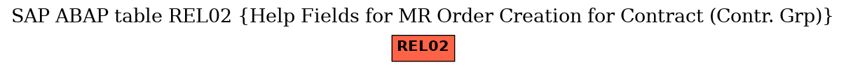 E-R Diagram for table REL02 (Help Fields for MR Order Creation for Contract (Contr. Grp))