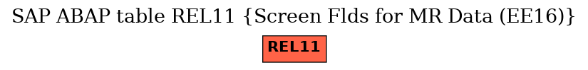 E-R Diagram for table REL11 (Screen Flds for MR Data (EE16))