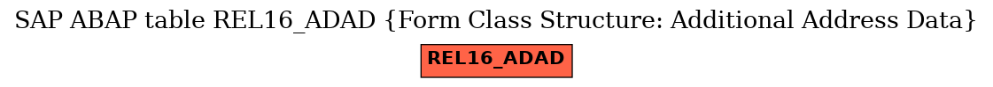E-R Diagram for table REL16_ADAD (Form Class Structure: Additional Address Data)