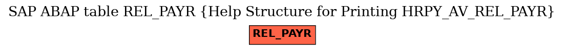 E-R Diagram for table REL_PAYR (Help Structure for Printing HRPY_AV_REL_PAYR)