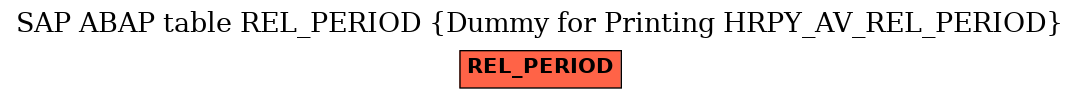 E-R Diagram for table REL_PERIOD (Dummy for Printing HRPY_AV_REL_PERIOD)