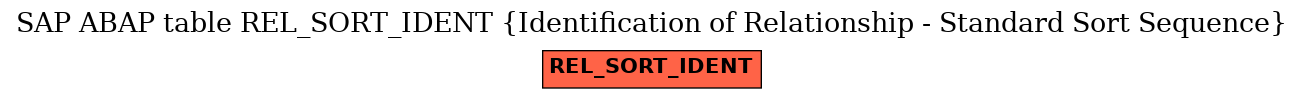 E-R Diagram for table REL_SORT_IDENT (Identification of Relationship - Standard Sort Sequence)