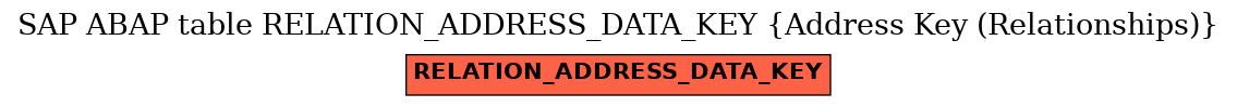 E-R Diagram for table RELATION_ADDRESS_DATA_KEY (Address Key (Relationships))