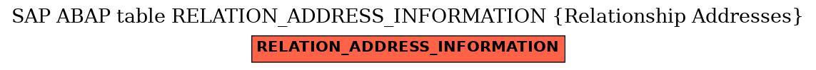 E-R Diagram for table RELATION_ADDRESS_INFORMATION (Relationship Addresses)