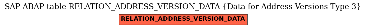 E-R Diagram for table RELATION_ADDRESS_VERSION_DATA (Data for Address Versions Type 3)