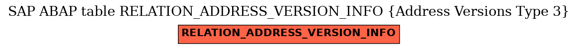 E-R Diagram for table RELATION_ADDRESS_VERSION_INFO (Address Versions Type 3)
