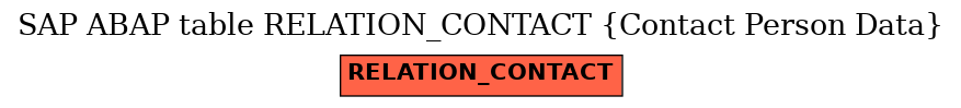 E-R Diagram for table RELATION_CONTACT (Contact Person Data)