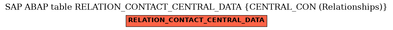 E-R Diagram for table RELATION_CONTACT_CENTRAL_DATA (CENTRAL_CON (Relationships))