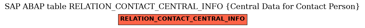 E-R Diagram for table RELATION_CONTACT_CENTRAL_INFO (Central Data for Contact Person)