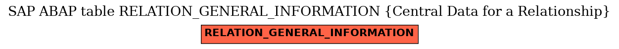 E-R Diagram for table RELATION_GENERAL_INFORMATION (Central Data for a Relationship)